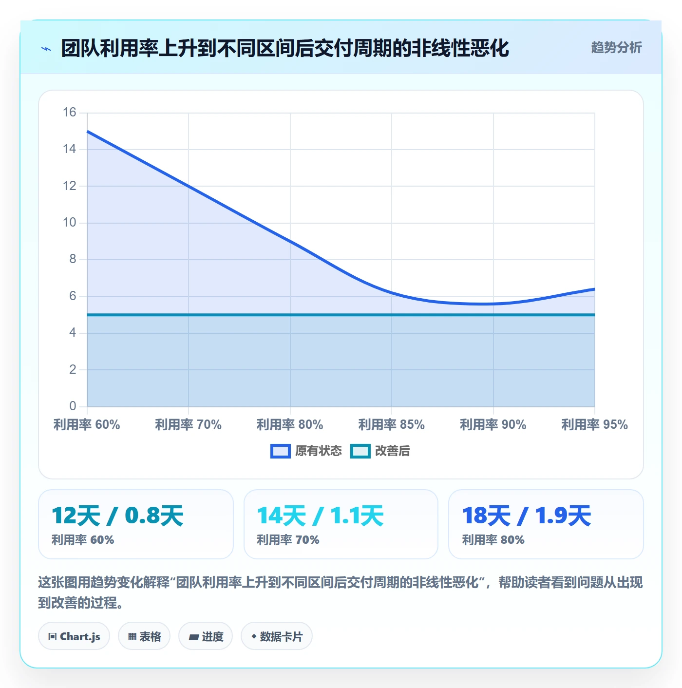 资源管理技能全流程：项目负责人流程优化与一文讲清