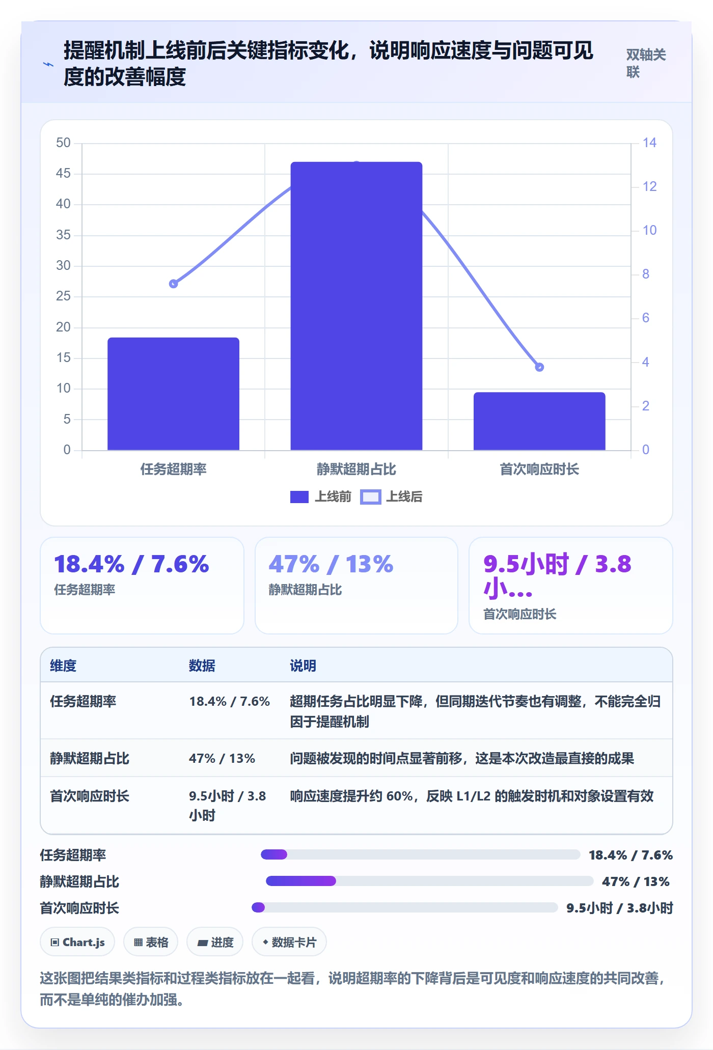 超期提醒实操方法:研发团队提升任务提醒效率的入门指南方法与模板