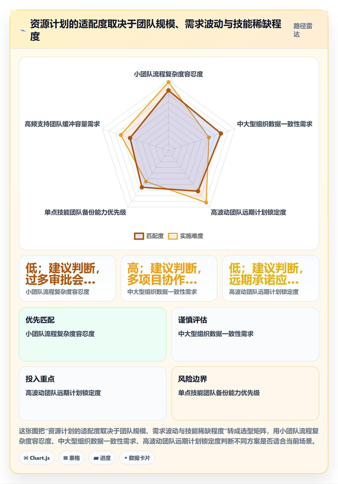 资源冲突怎么做?项目经理流程优化:人力资源计划从0到1