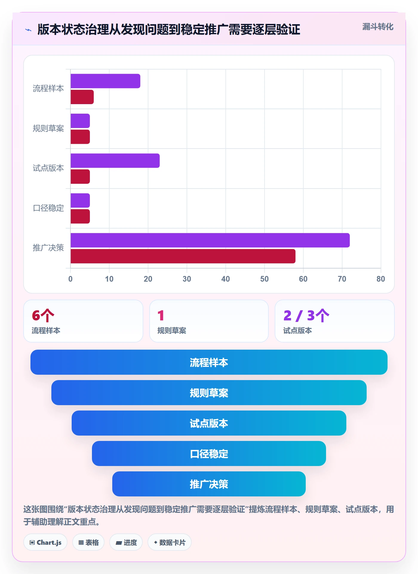 版本管理如何做好版本状态?产品经理落地方案与操作步骤