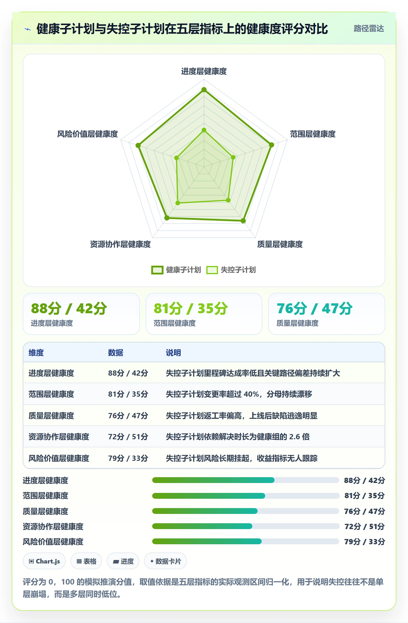 子计划流程与规范:产品经理项目规划数据分析关键指标