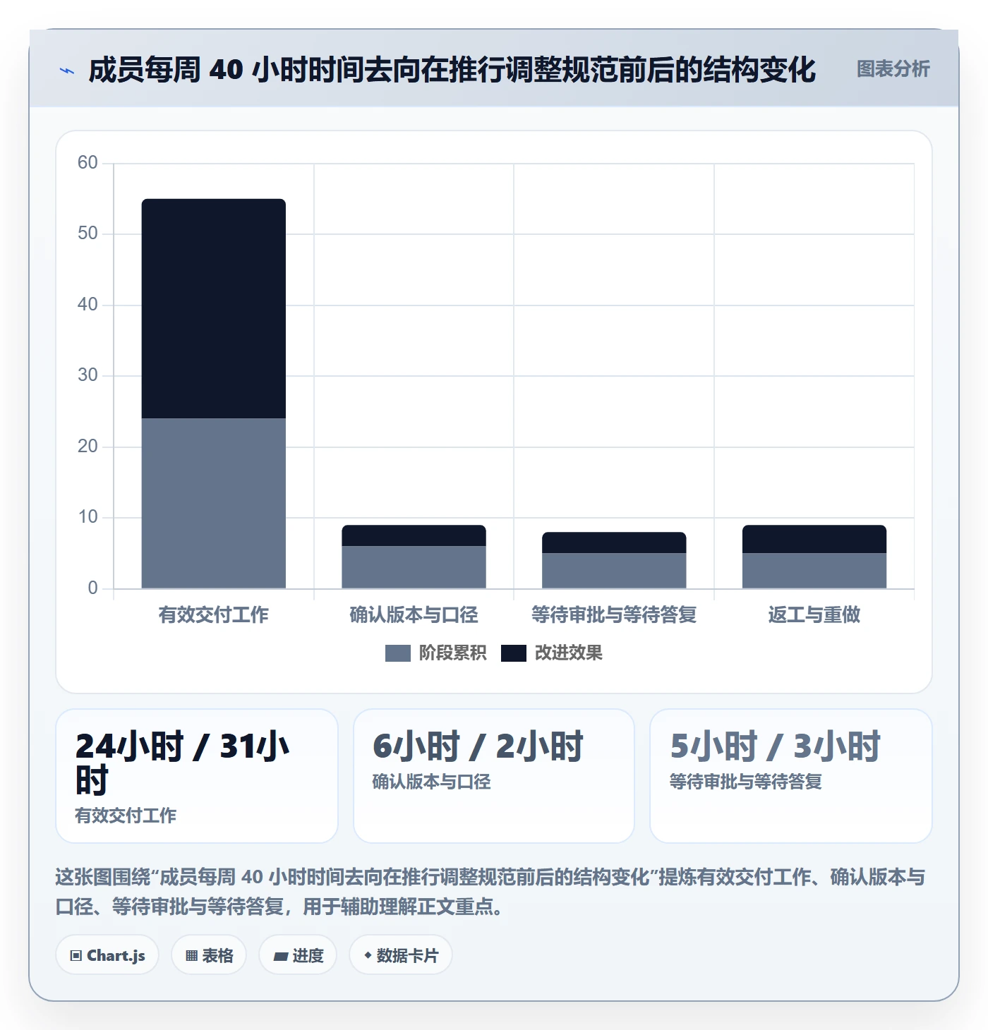 计划调整流程与规范:项目成员项目规划效率提升关键指标