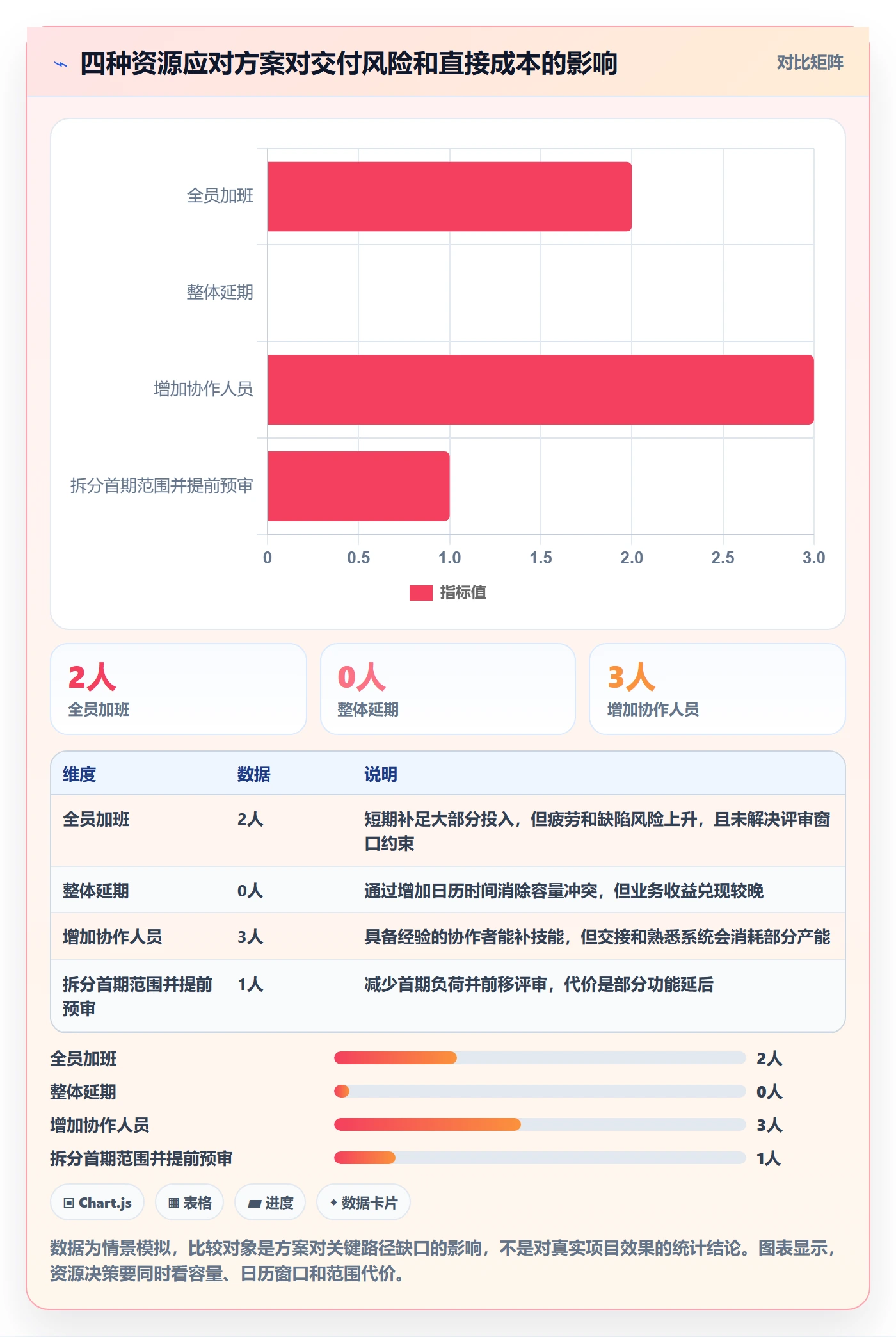 资源管理资源分配全流程:项目负责人风险控制与一文讲清