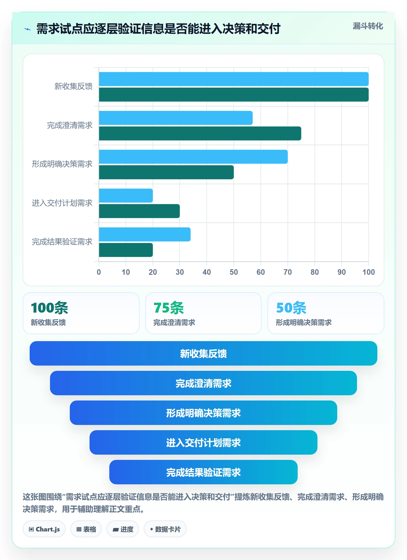 需求收集怎么做?项目经理最佳实践:需求管理从0到1