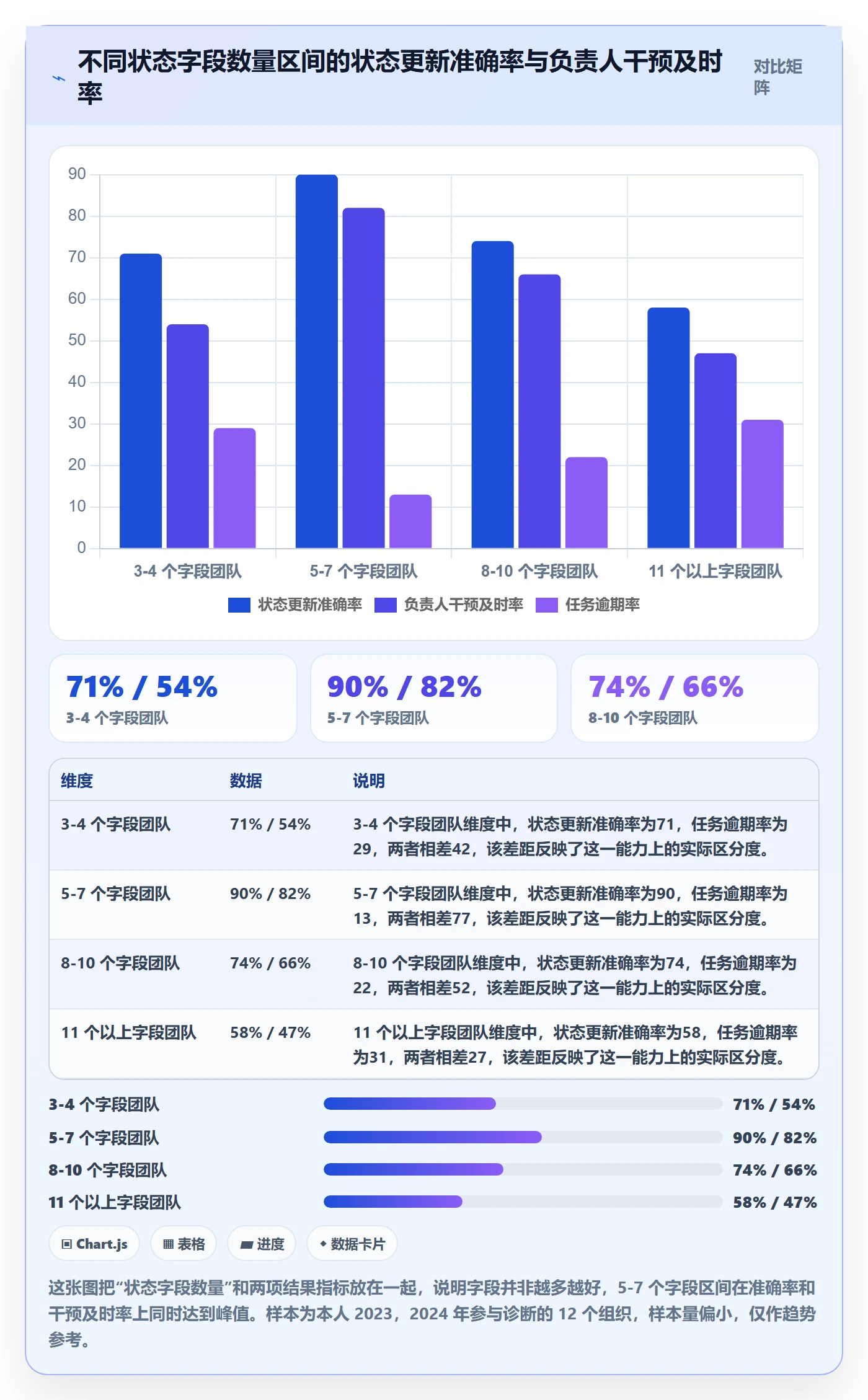 任务管理执行人全流程：项目负责人协同管理与一文讲清