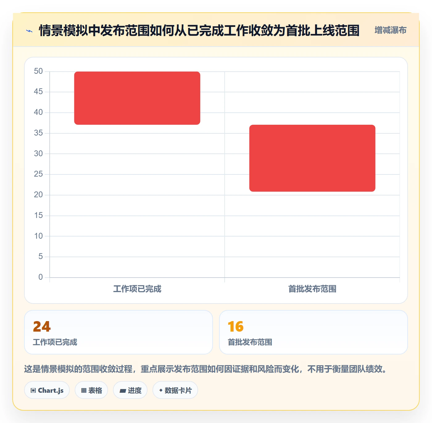 发布管理如何做好上线？实施团队数据分析与操作步骤