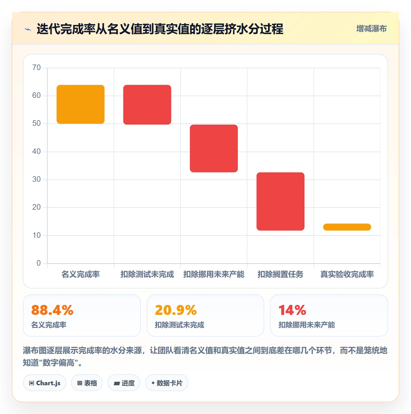 进度管理完成率教程:研发团队落地方案,避坑指南