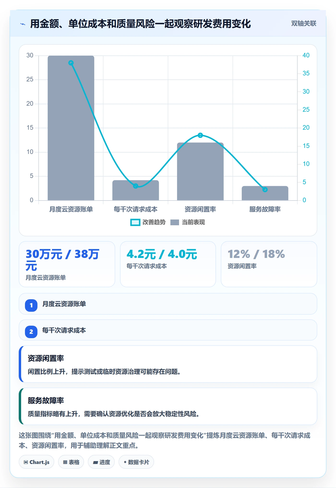 成本管理如何做好费用?研发团队入门指南与操作步骤