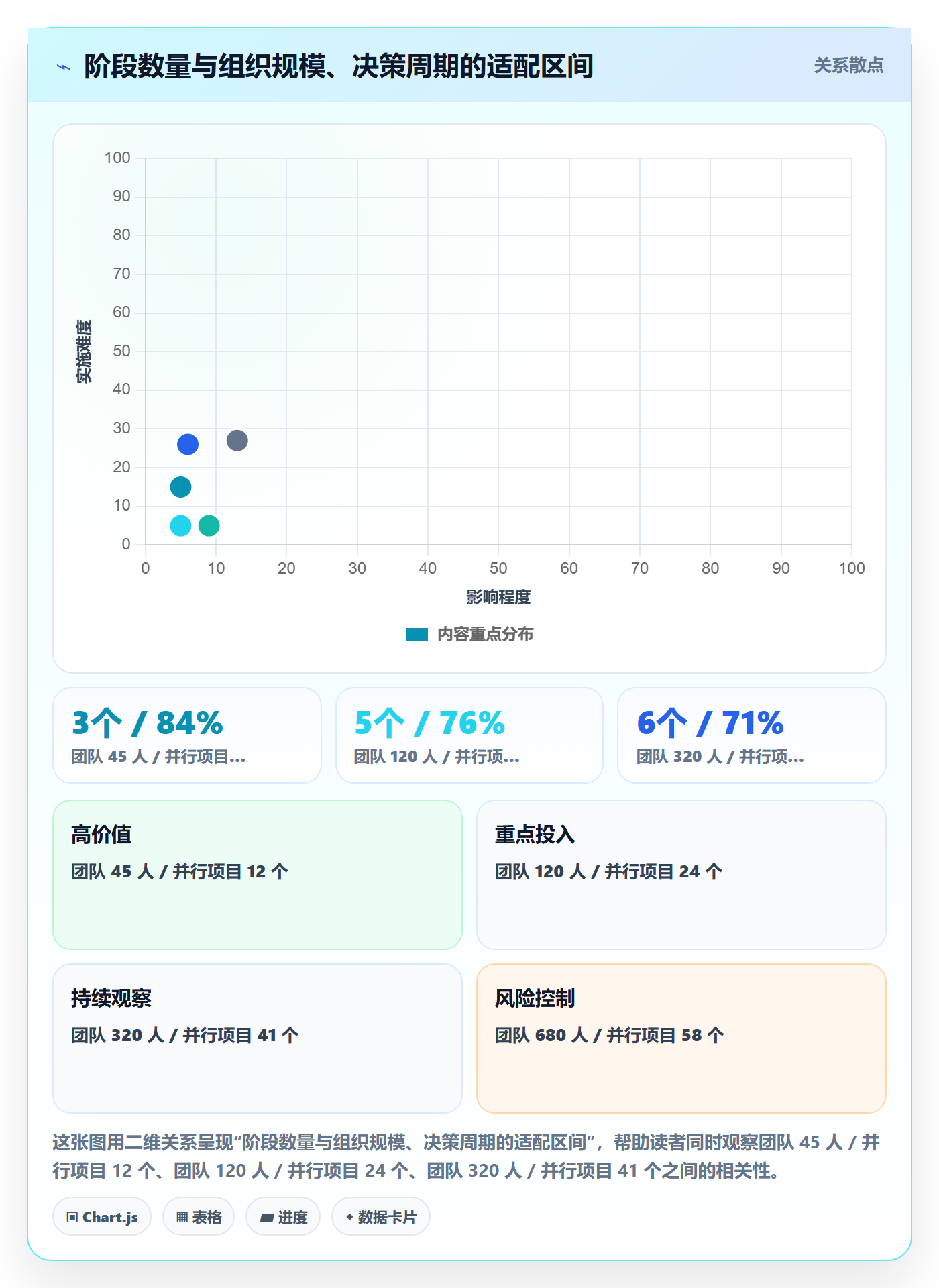 项目阶段阶段负责人全流程:项目经理流程优化与一文讲清