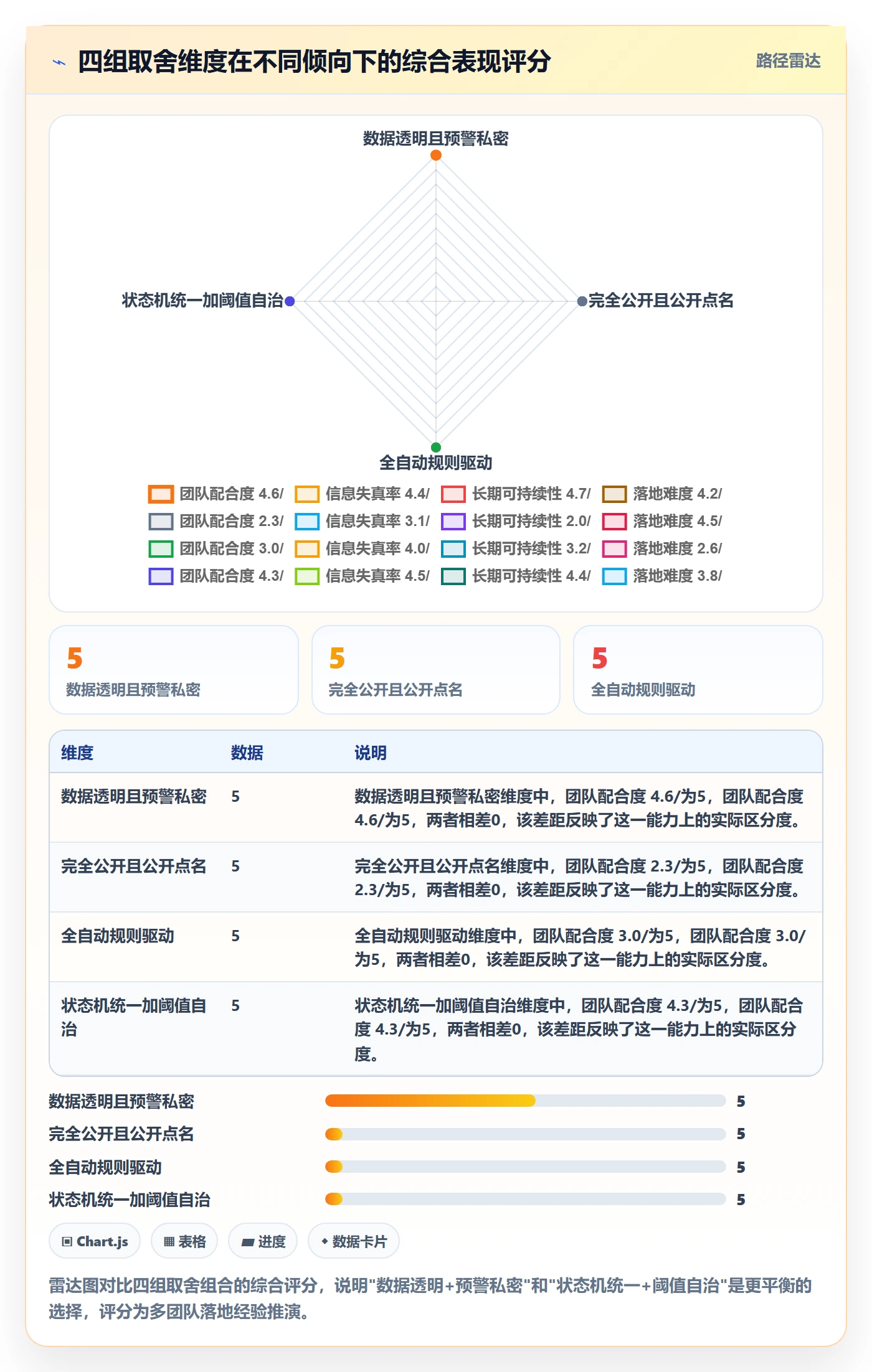 任务进度实操方法：产品经理提升进度管理效率的制度设计方法与模板
