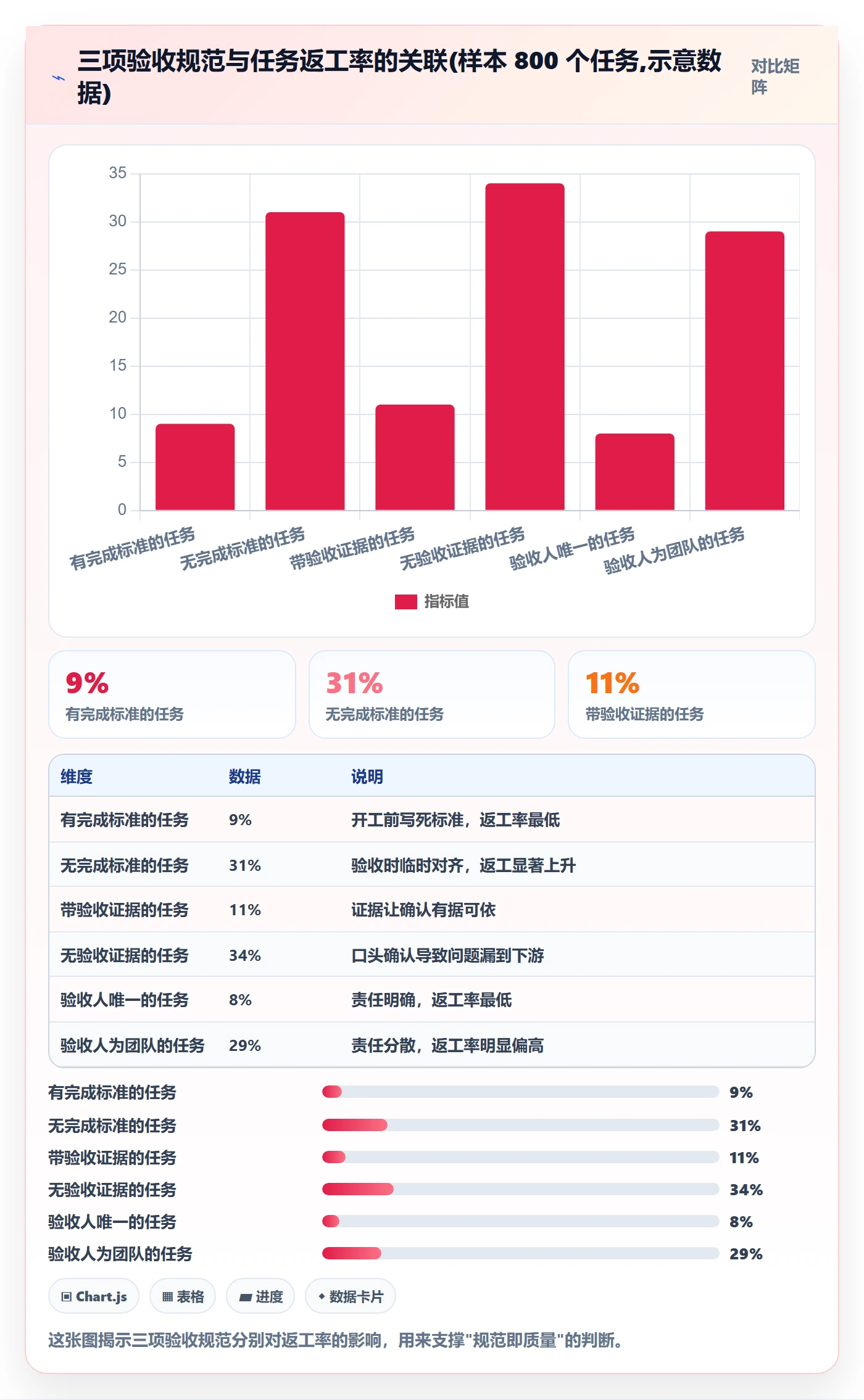 任务验收如何做好确认完成?项目负责人数据分析与操作步骤