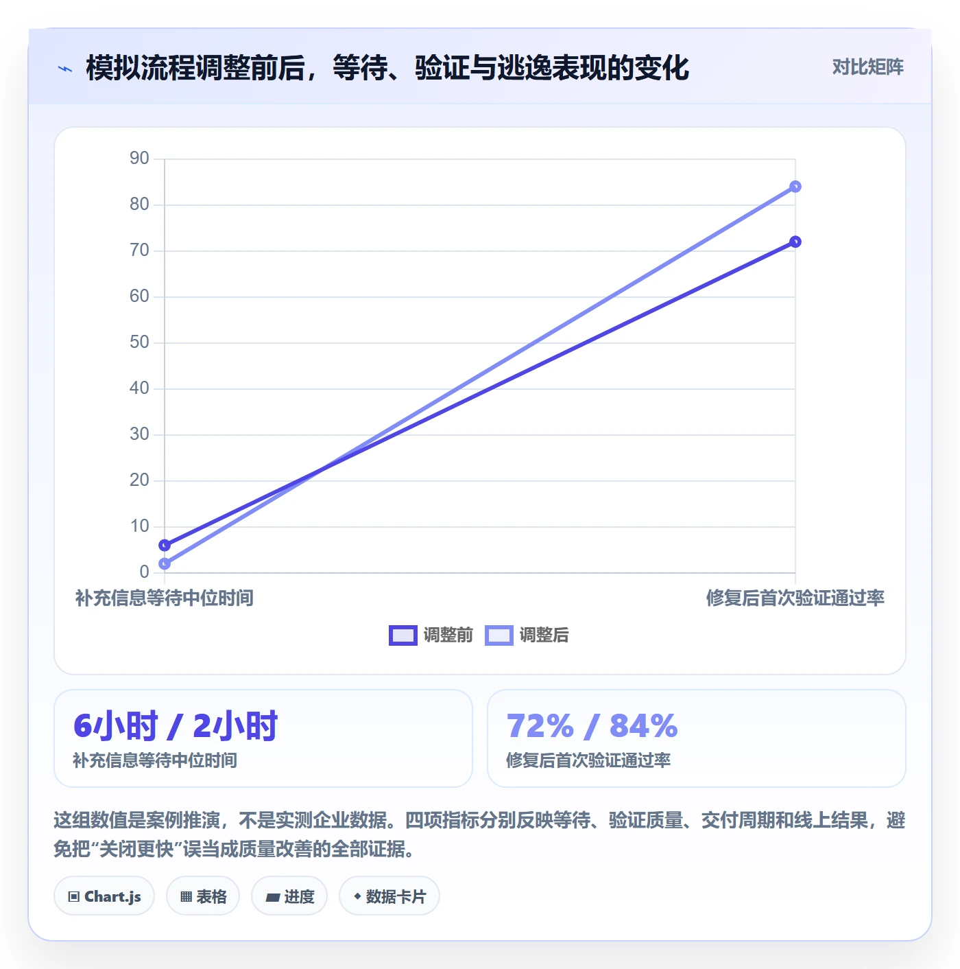 问题管理指南：项目经理如何做好Bug / 缺陷，实操方法全流程