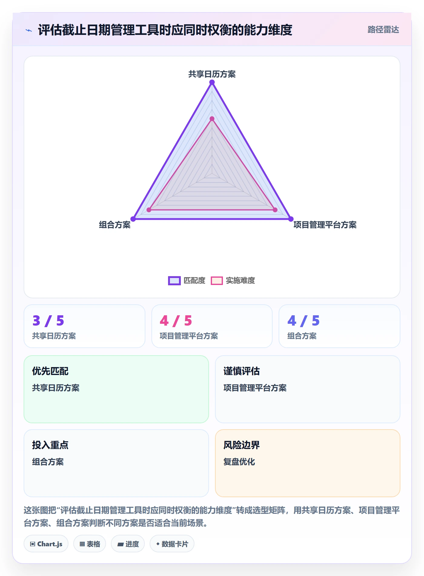 截止日期实操方法:跨部门团队提升日历视图效率的协同管理方法与模板