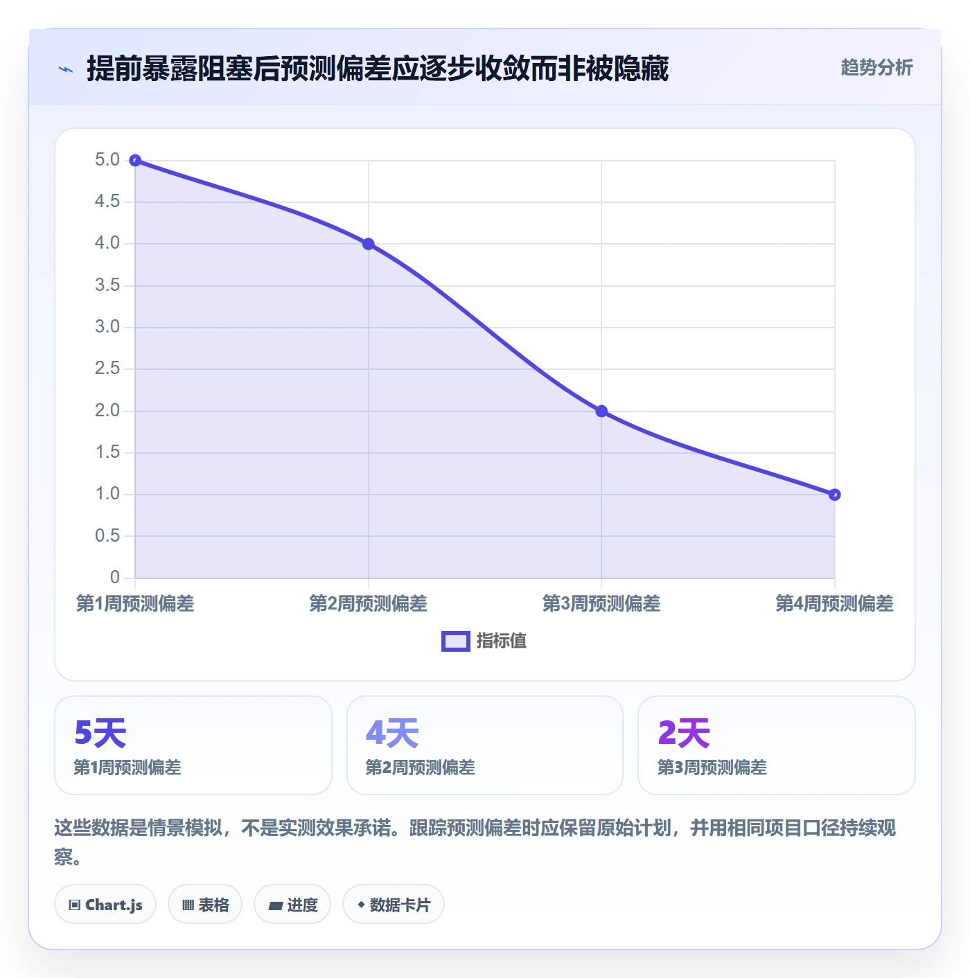 进度跟踪每日进展教程:研发团队最佳实践,避坑指南