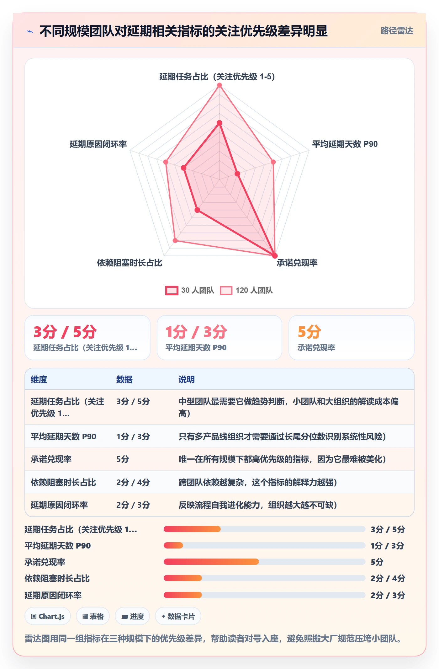 延期流程与规范:产品经理任务执行入门指南关键指标