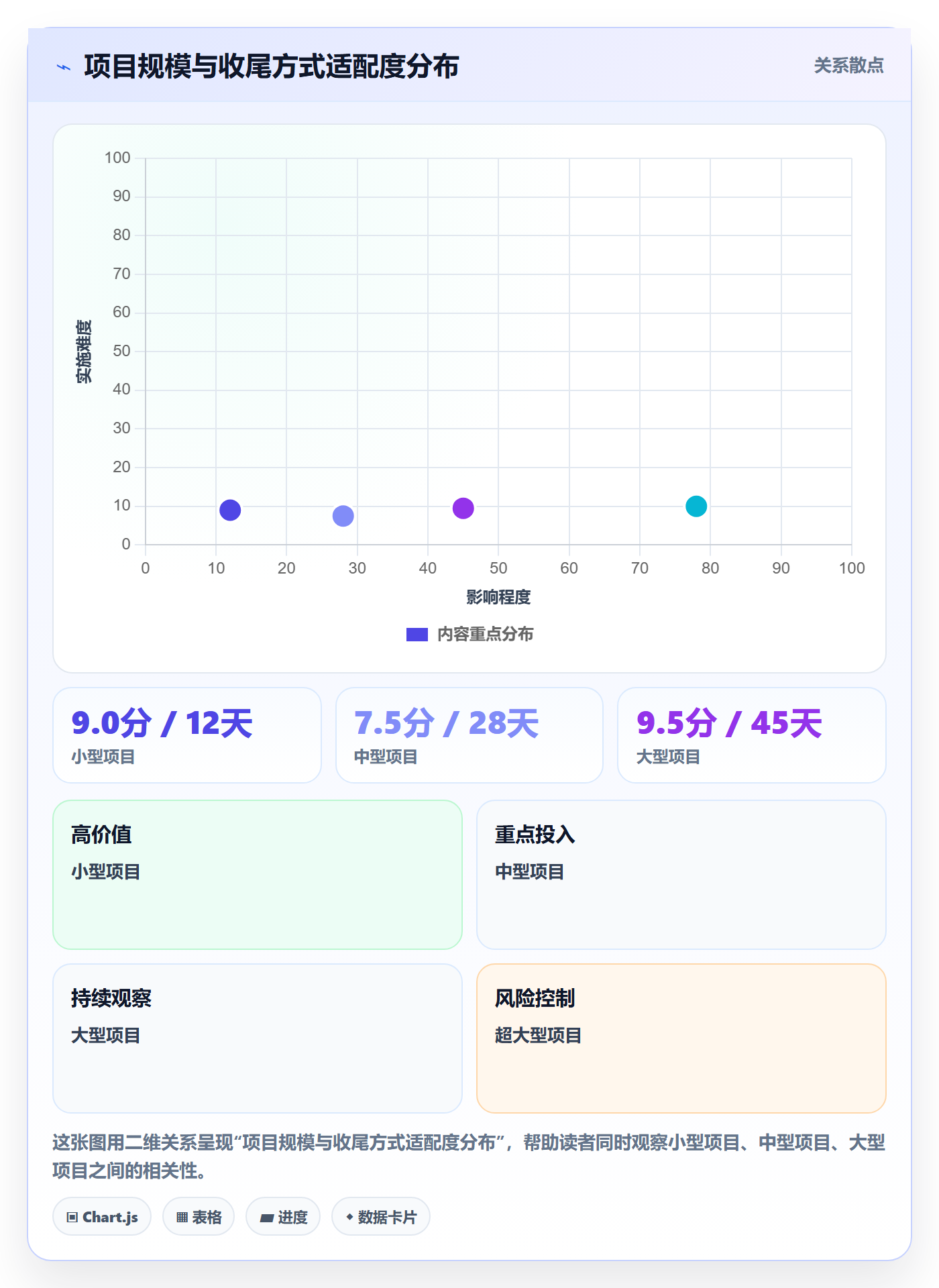 取消落地方案:实施团队开展任务执行的最佳实践案例解析