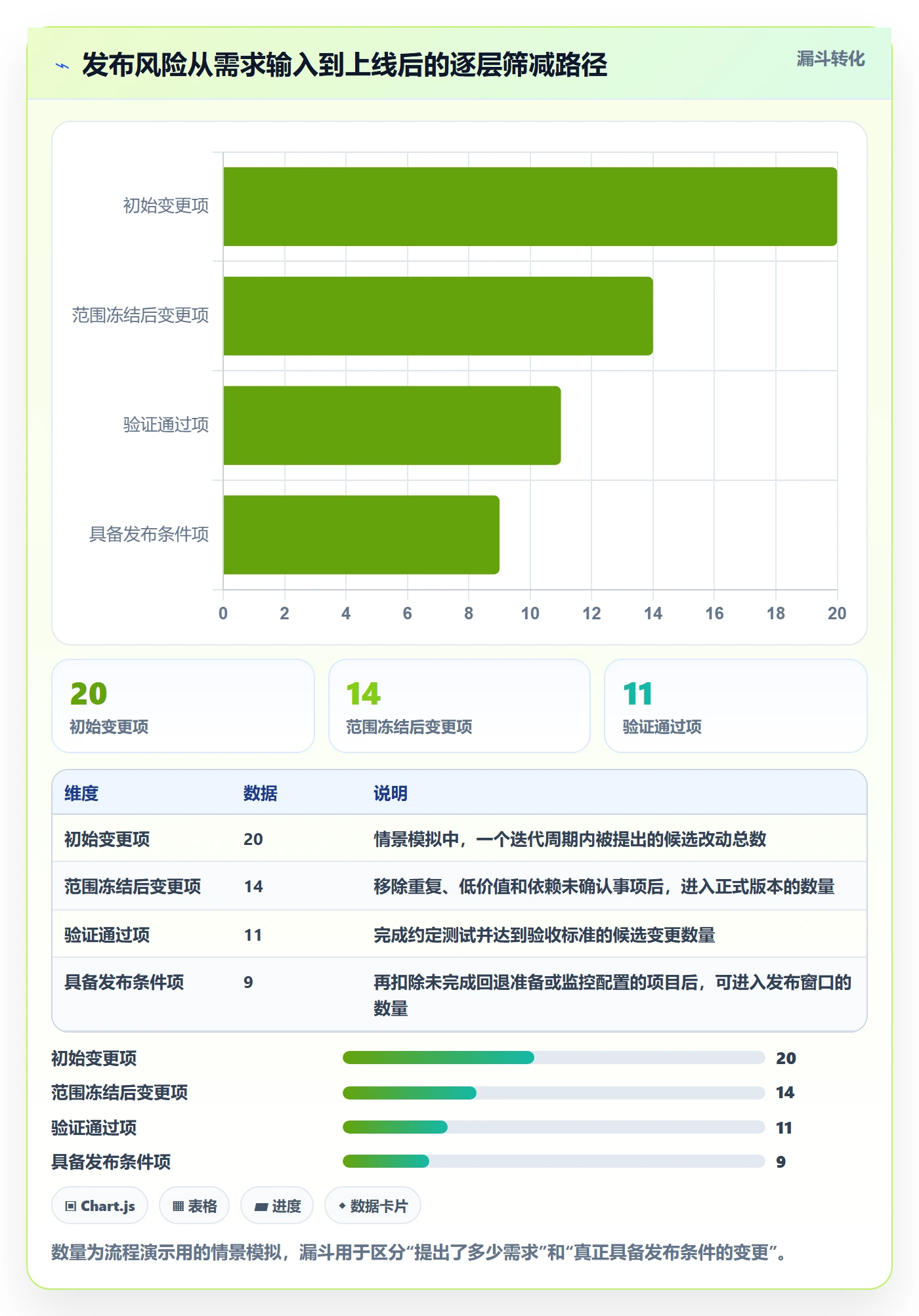 发布流程与规范:产品经理发布管理实操方法关键指标