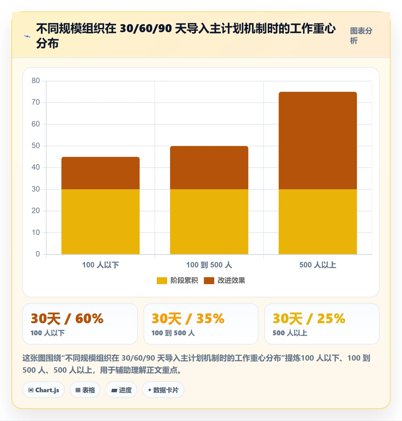 主计划实操方法:管理层提升项目规划效率的风险控制方法与模板