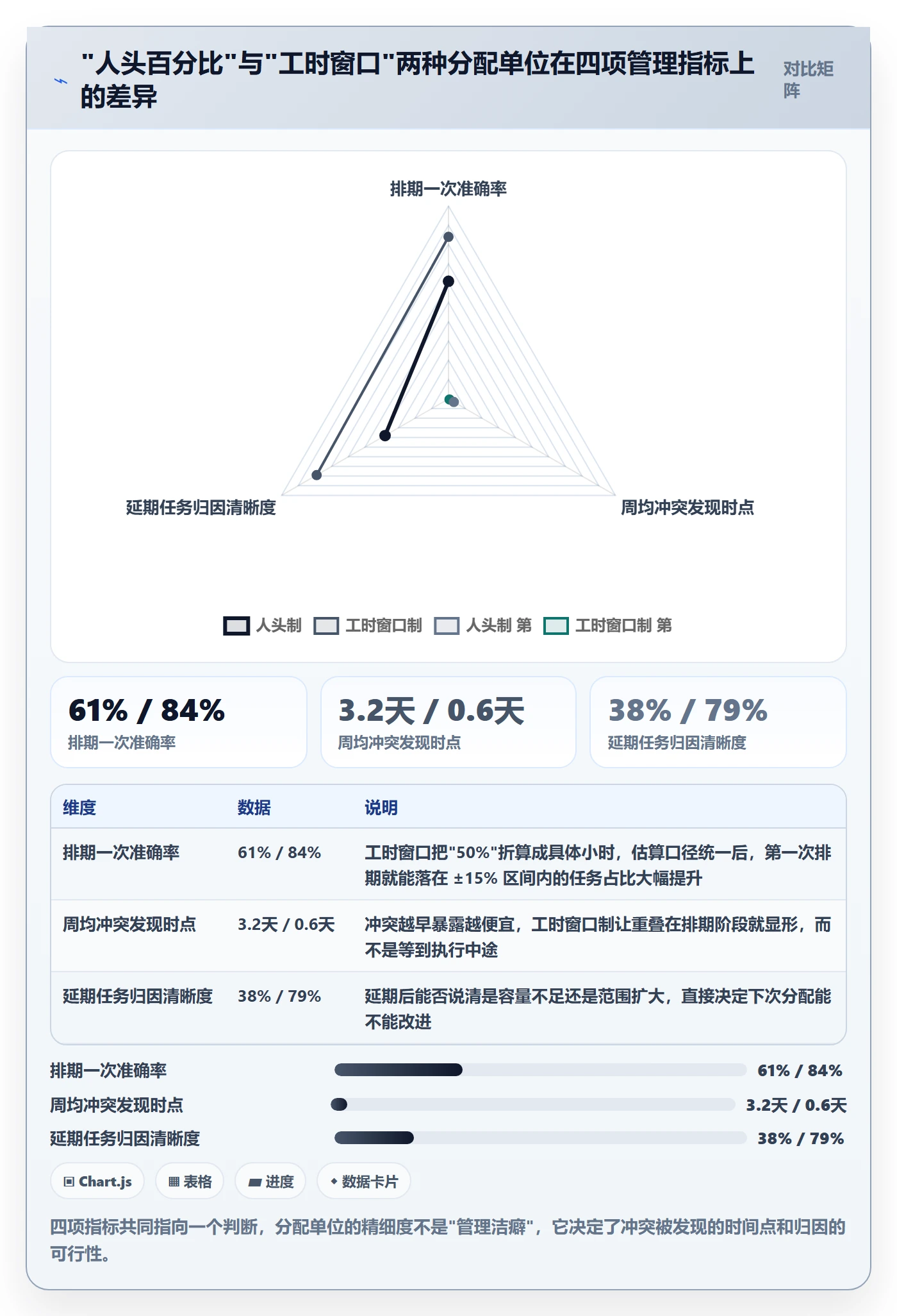 资源管理如何做好资源分配？项目负责人流程优化与操作步骤