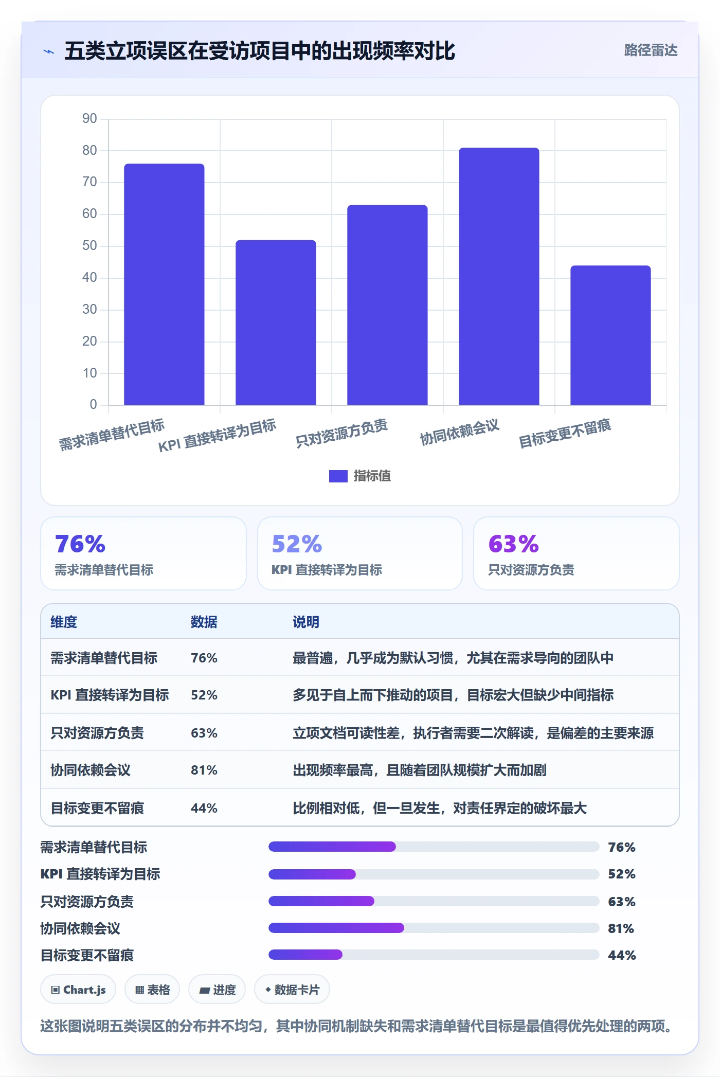 项目目标管理指南：项目成员如何做好项目立项，协同管理全流程