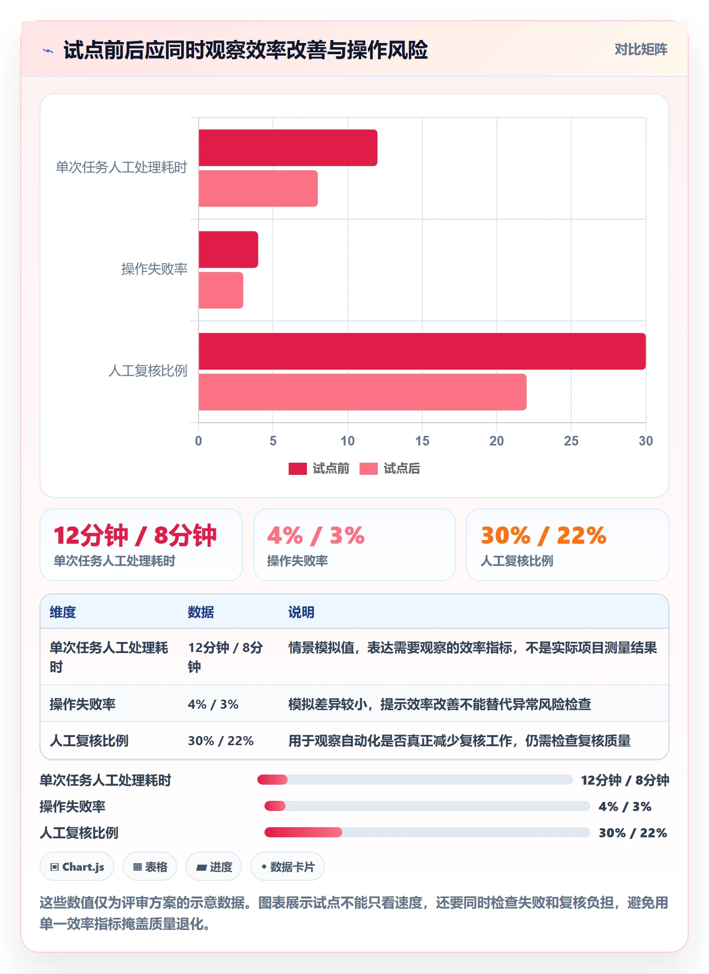 需求管理需求评审教程：项目负责人入门指南，避坑指南