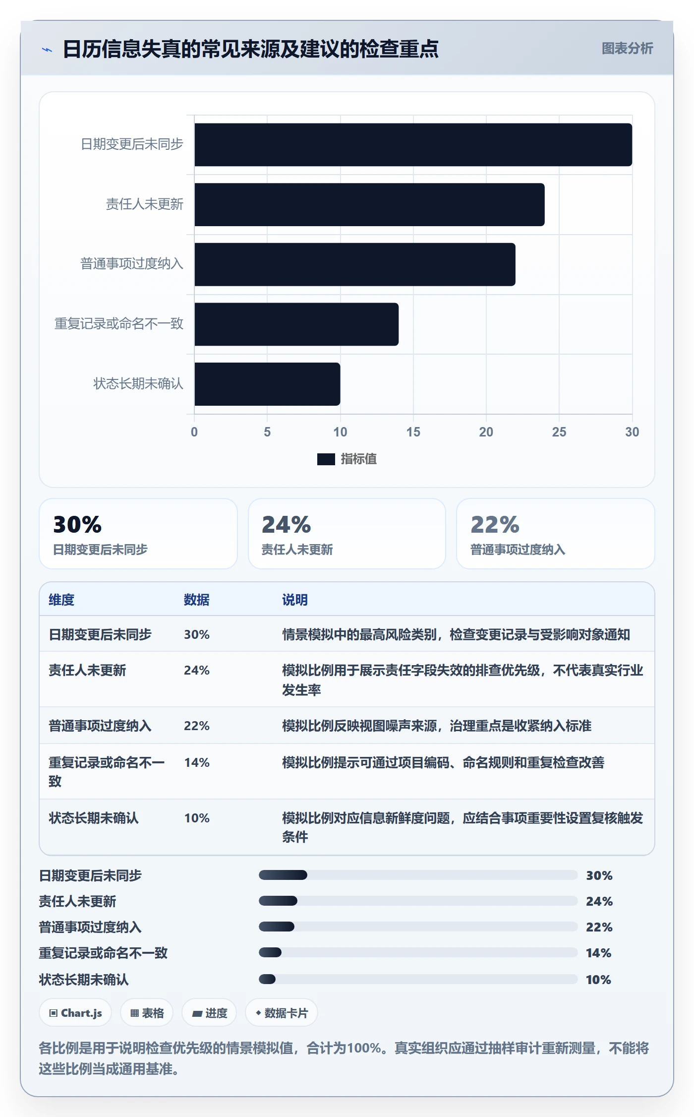 项目日历实操方法:PMO提升日历视图效率的制度设计方法与模板