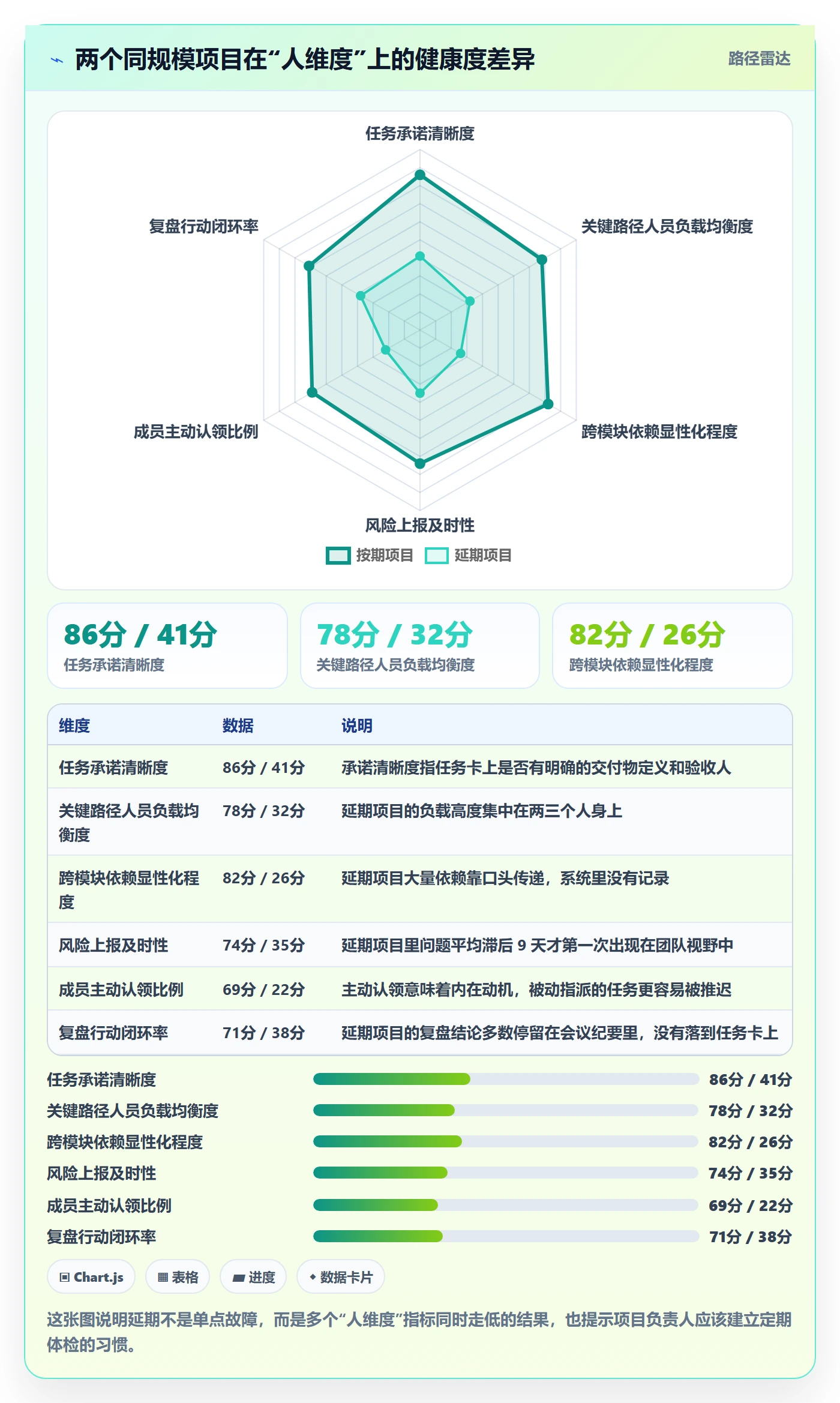 任务管理关注人教程:项目负责人入门指南,避坑指南