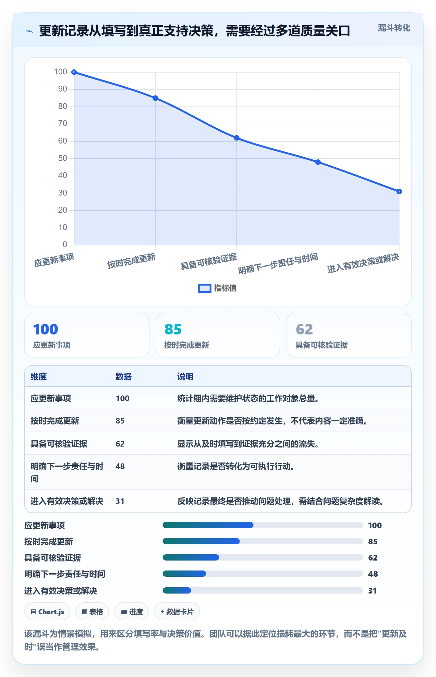 更新记录管理指南:跨部门团队如何做好进度跟踪,数据分析全流程