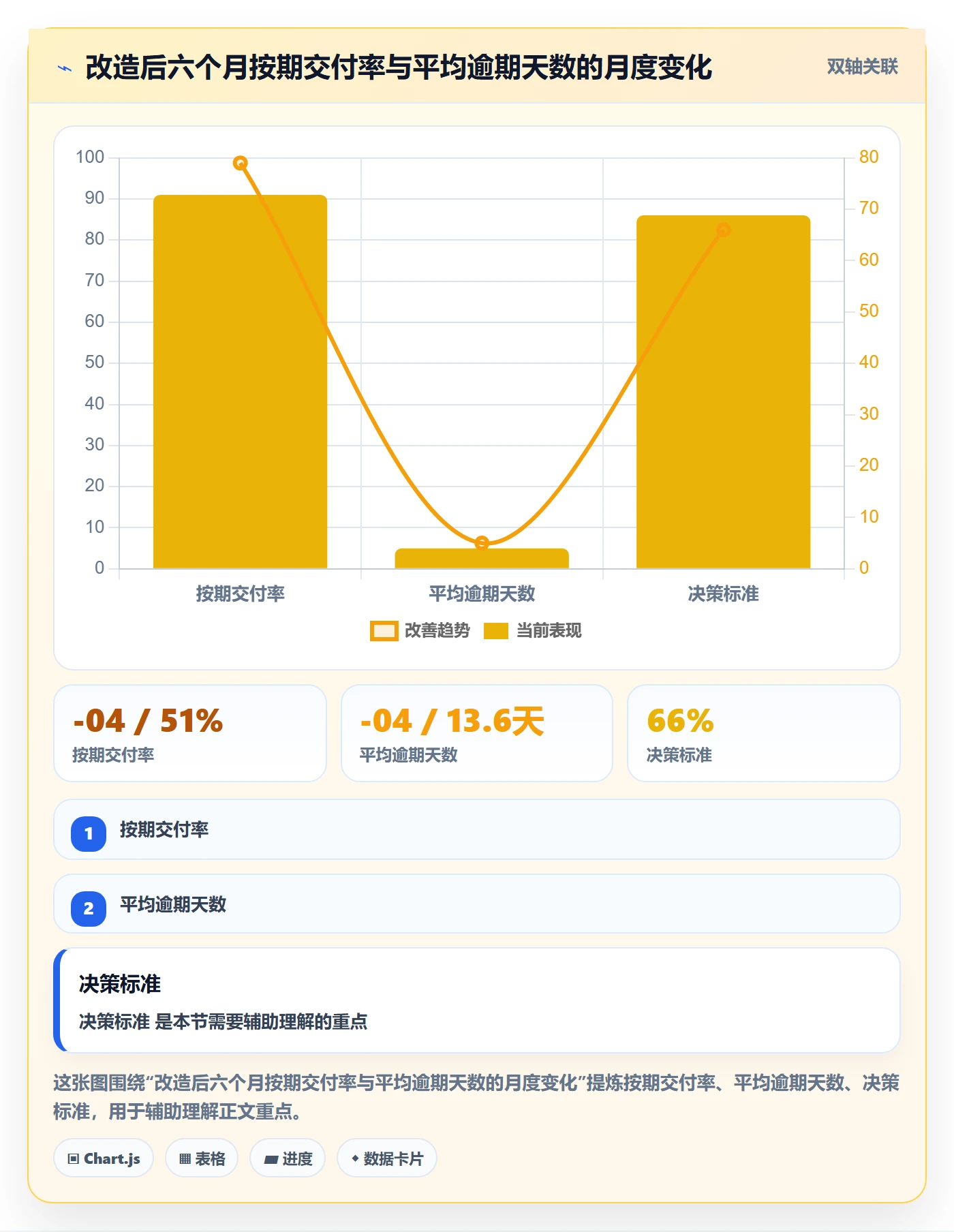 依赖关系管理指南：PMO如何做好任务依赖，最佳实践全流程