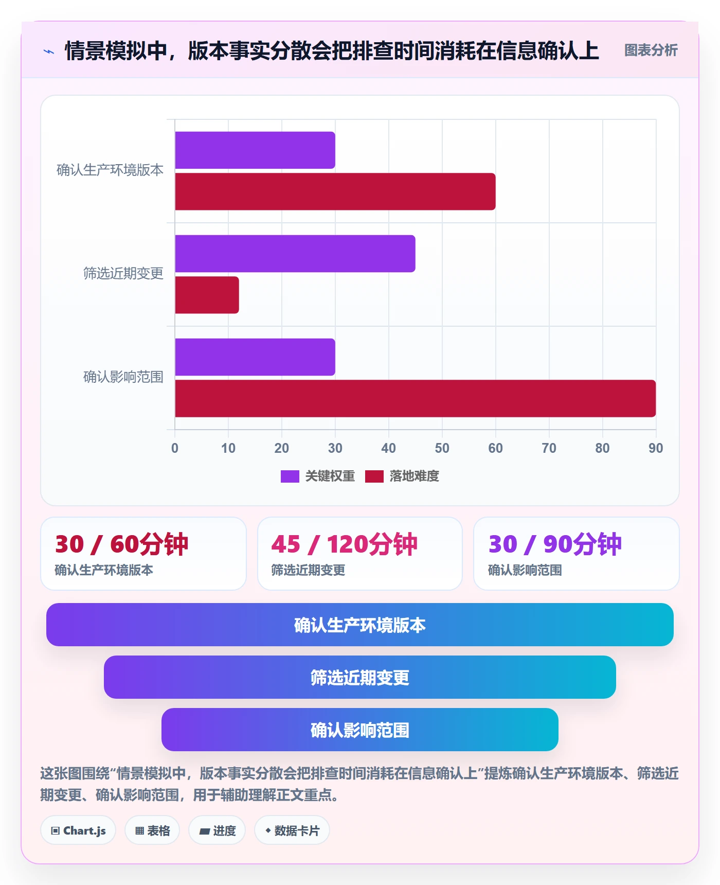 发布记录管理指南:管理层如何做好版本管理,制度设计全流程