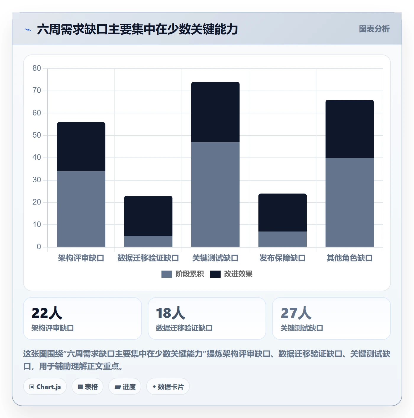 超负荷落地方案:PMO开展资源负载的实操方法案例解析