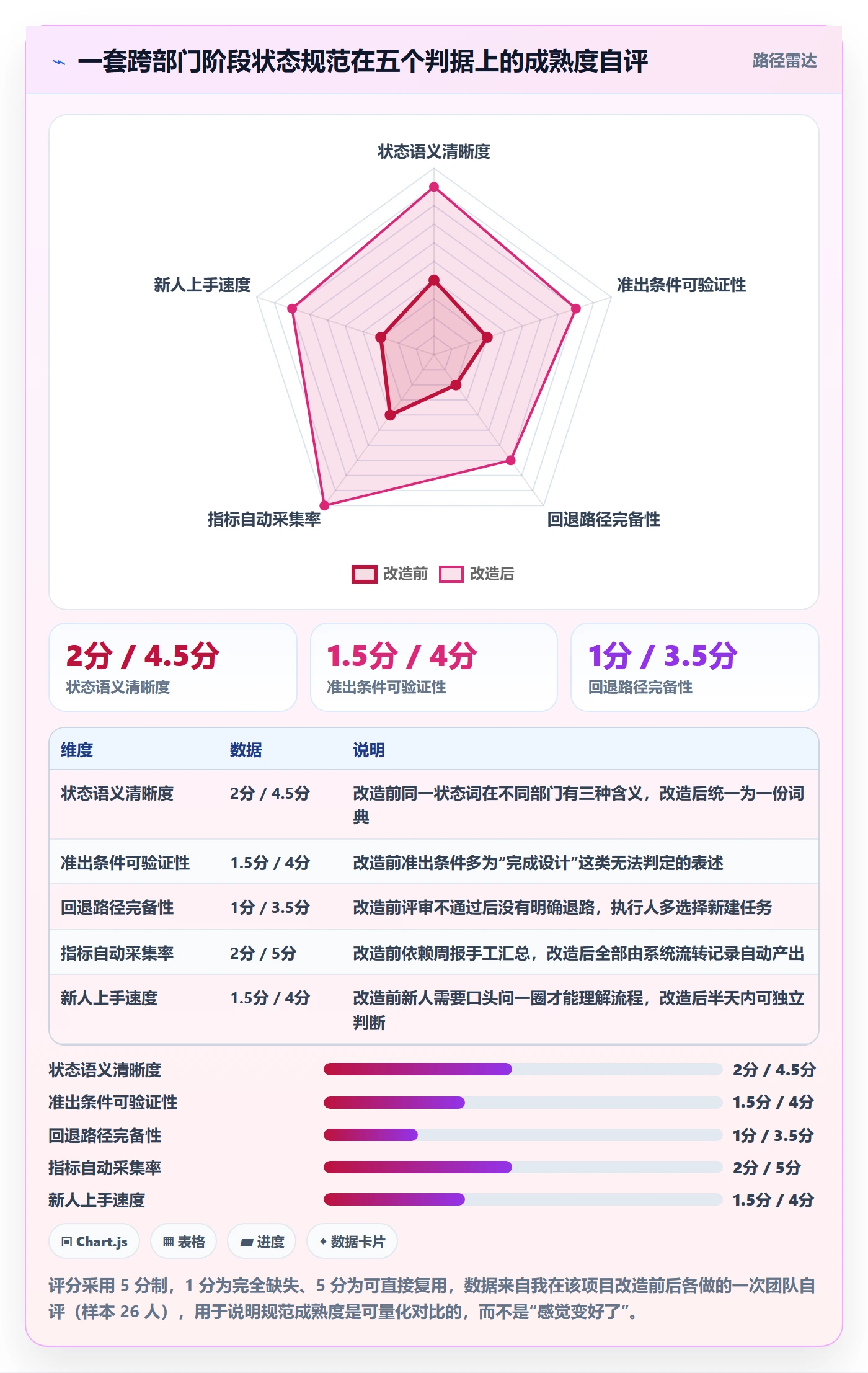 阶段状态流程与规范:跨部门团队项目阶段入门指南关键指标