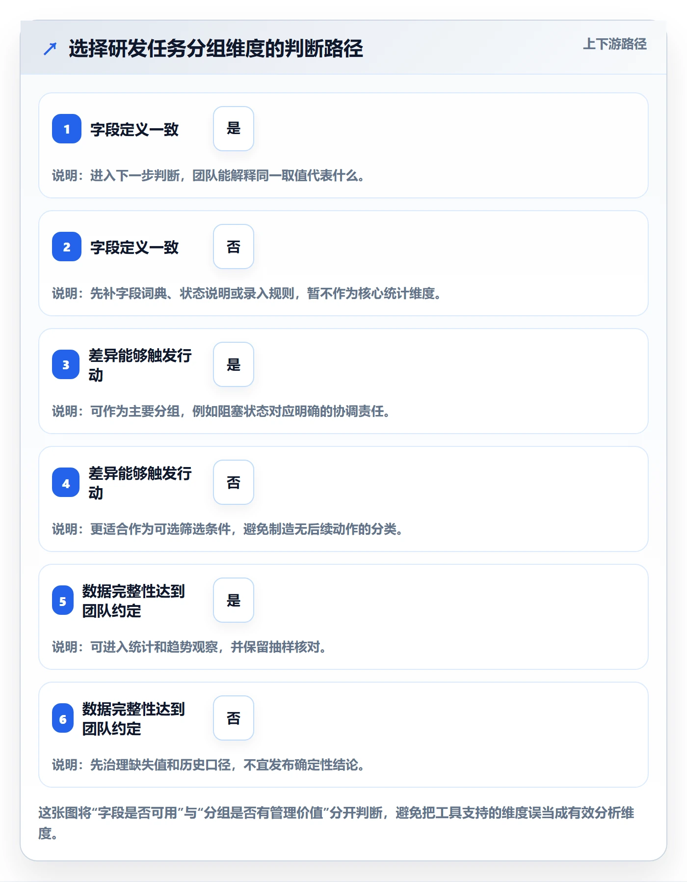 分组管理指南:研发团队如何做好列表视图,数据分析全流程