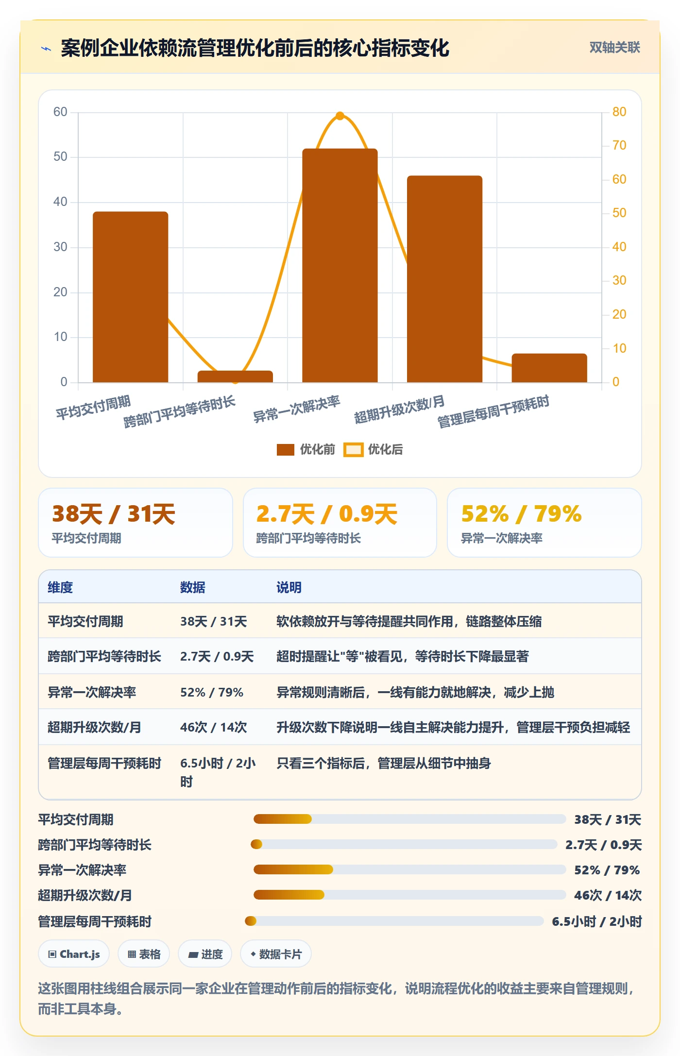 任务依赖SF教程:管理层流程优化,避坑指南