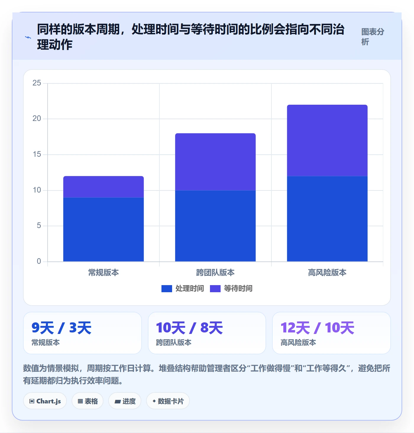 版本管理版本状态全流程:企业管理者效率提升与一文讲清