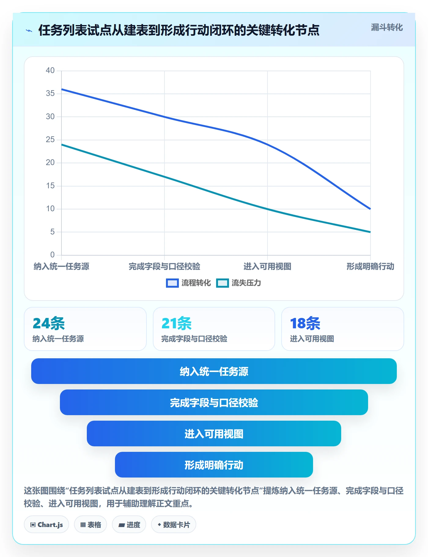 任务列表怎么做?项目成员数据分析:列表视图从0到1