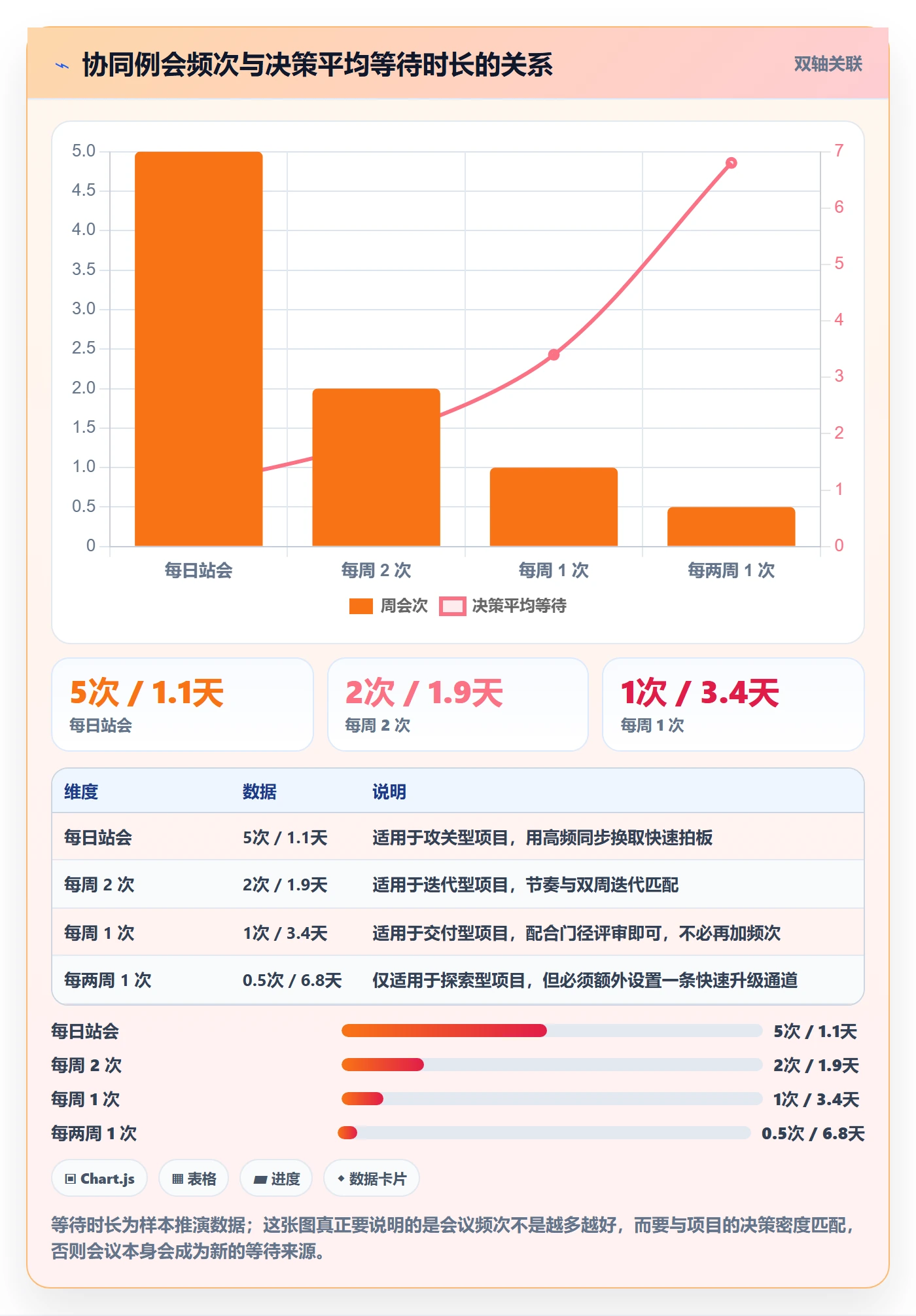 项目类型管理方法大全:项目负责人项目立项协同管理落地清单