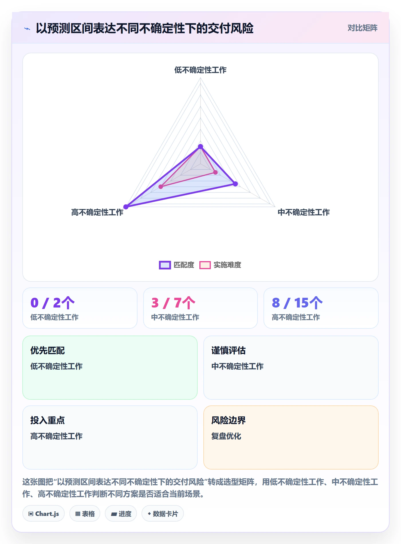 延期分析落地方案:企业管理者开展延期管理的效率提升案例解析