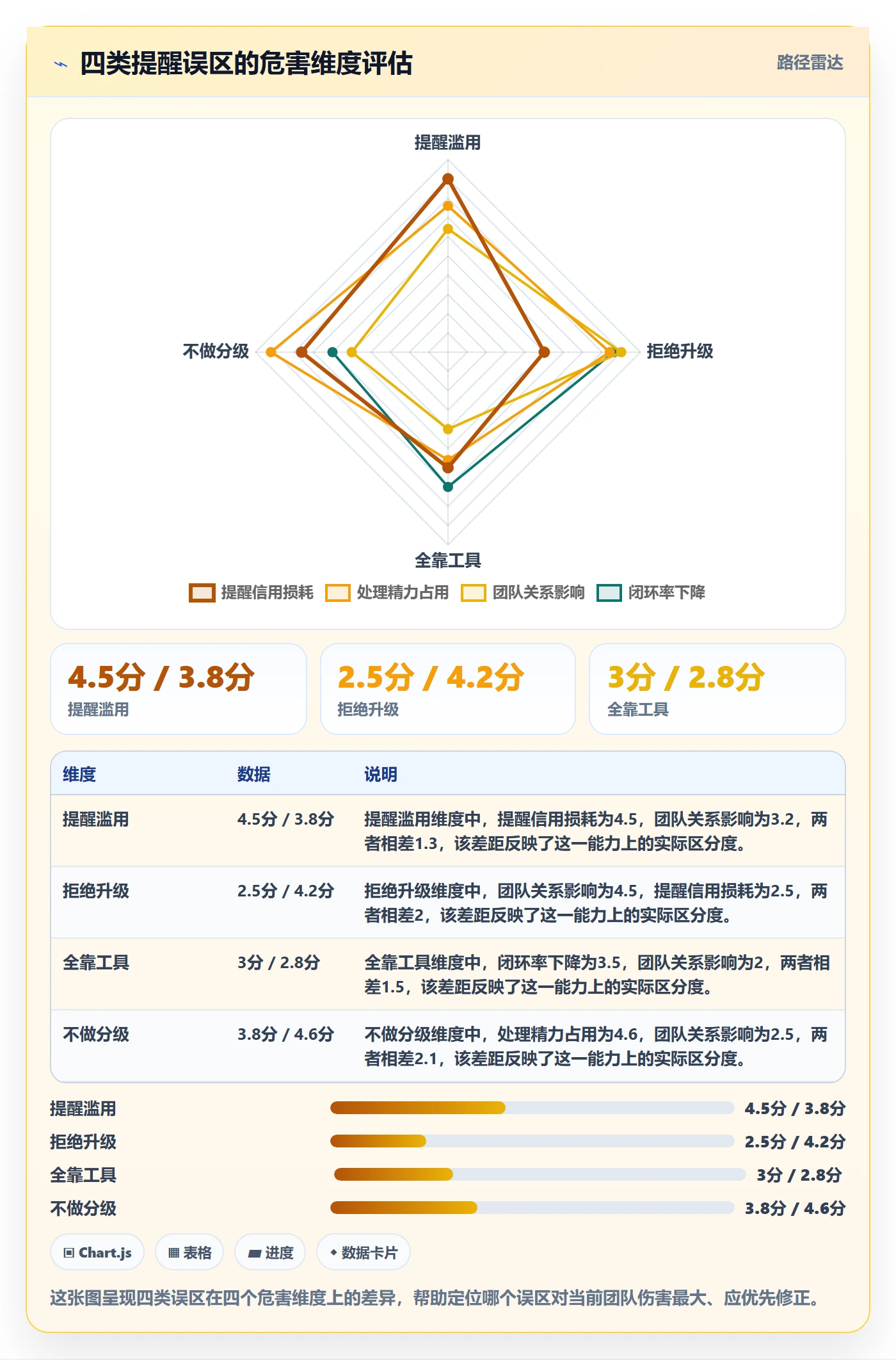 超期提醒管理方法大全:PMO任务提醒效率提升落地清单