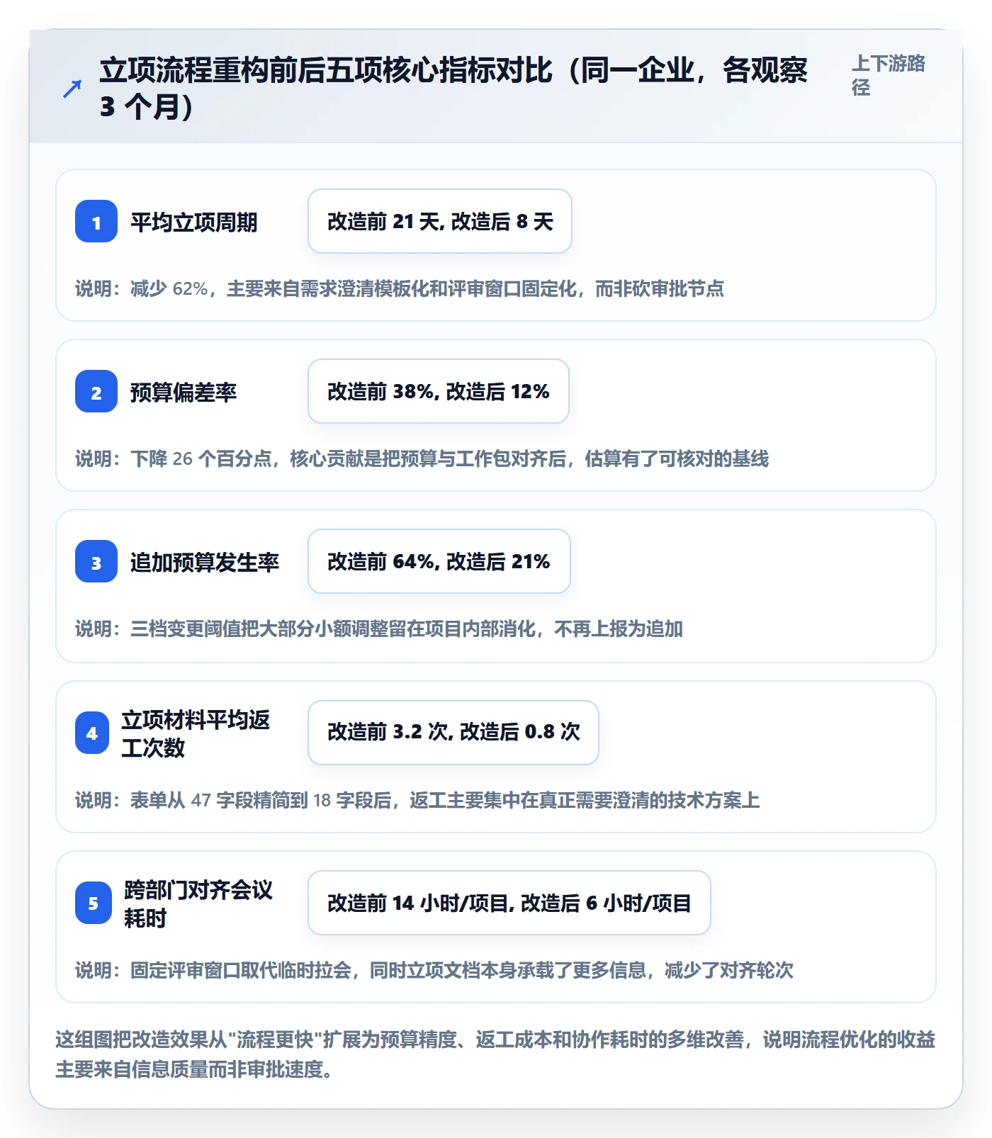 预算管理指南:跨部门团队如何做好项目立项,流程优化全流程