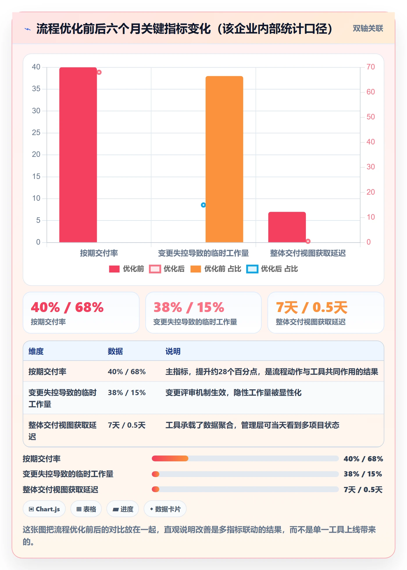 项目进度最佳实践:企业管理者进度管理流程优化,常见问题