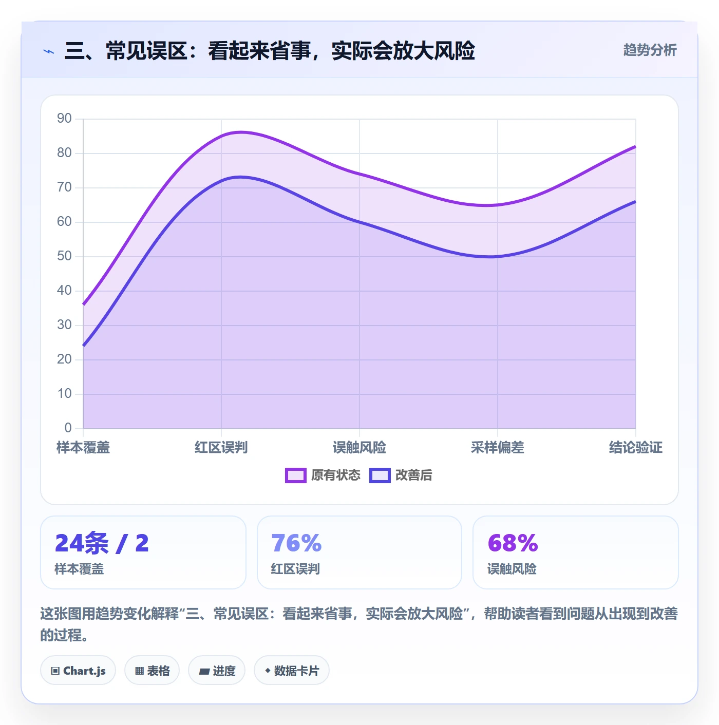 三、常见误区：看起来省事，实际会放大风险