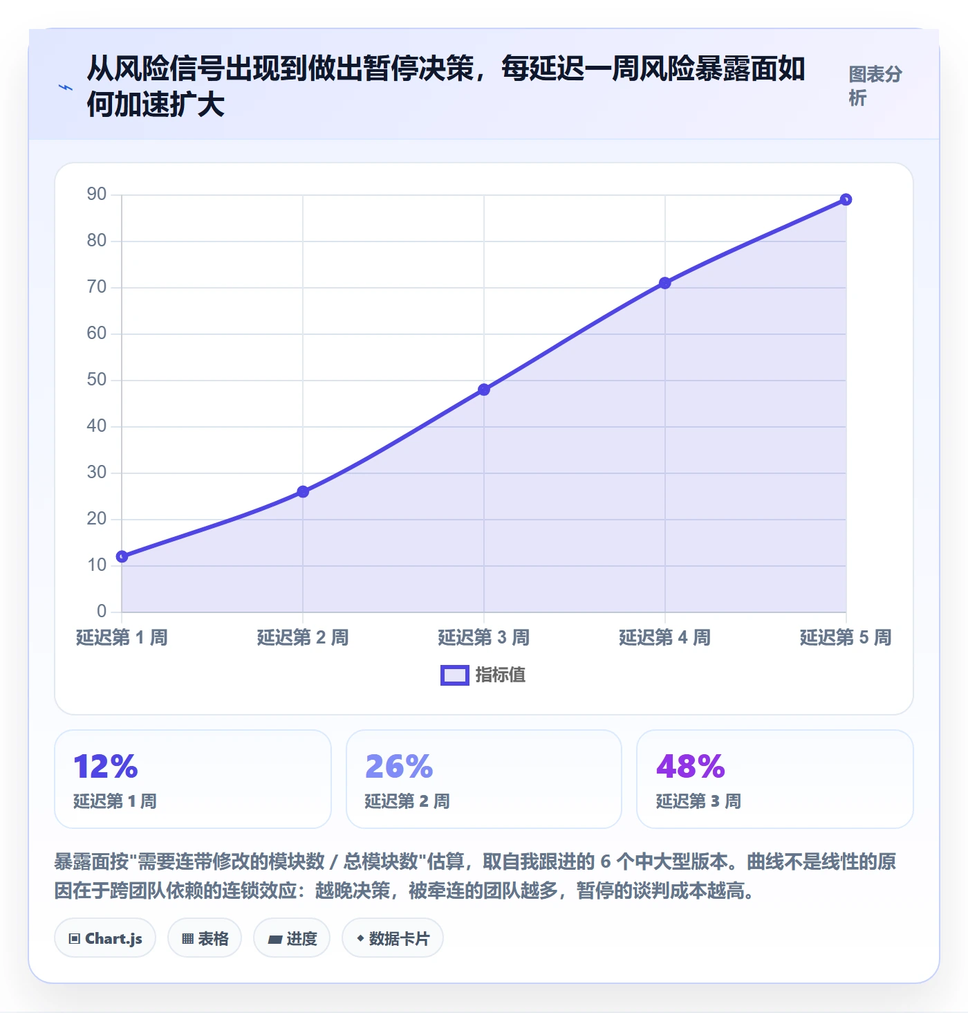 暂停管理指南：产品经理如何做好任务执行，风险控制全流程