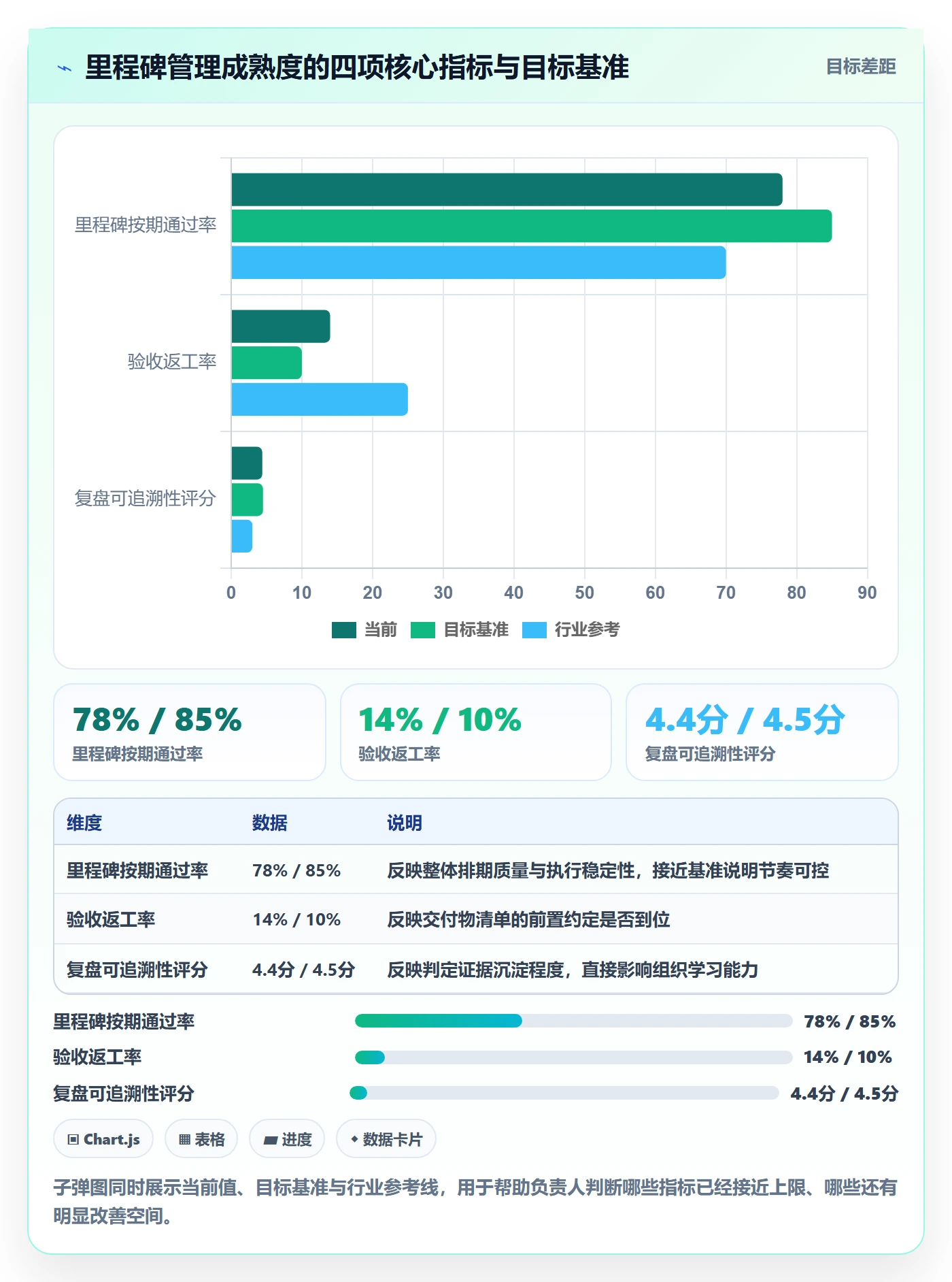 里程碑关键节点教程：项目负责人落地方案，避坑指南