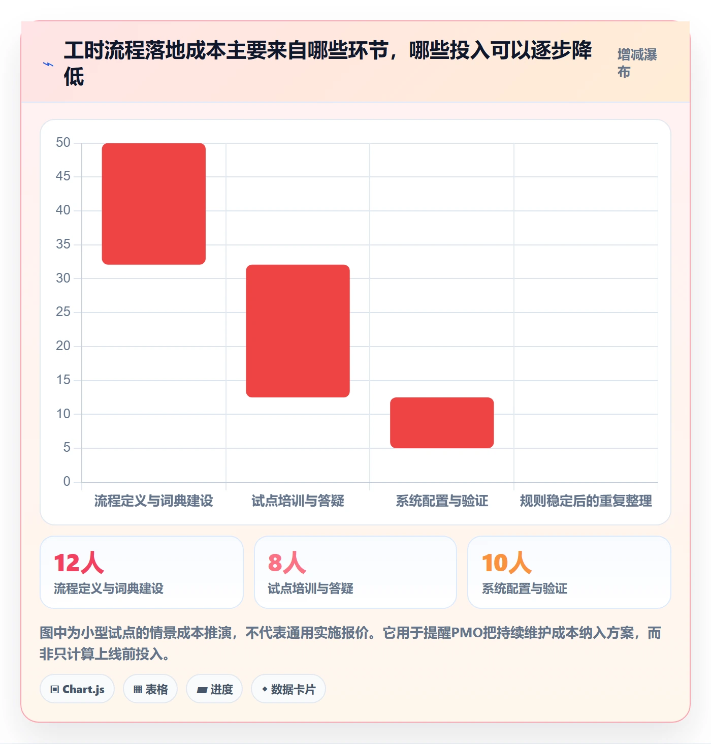 实际工时管理方法大全:PMO工时管理流程优化落地清单