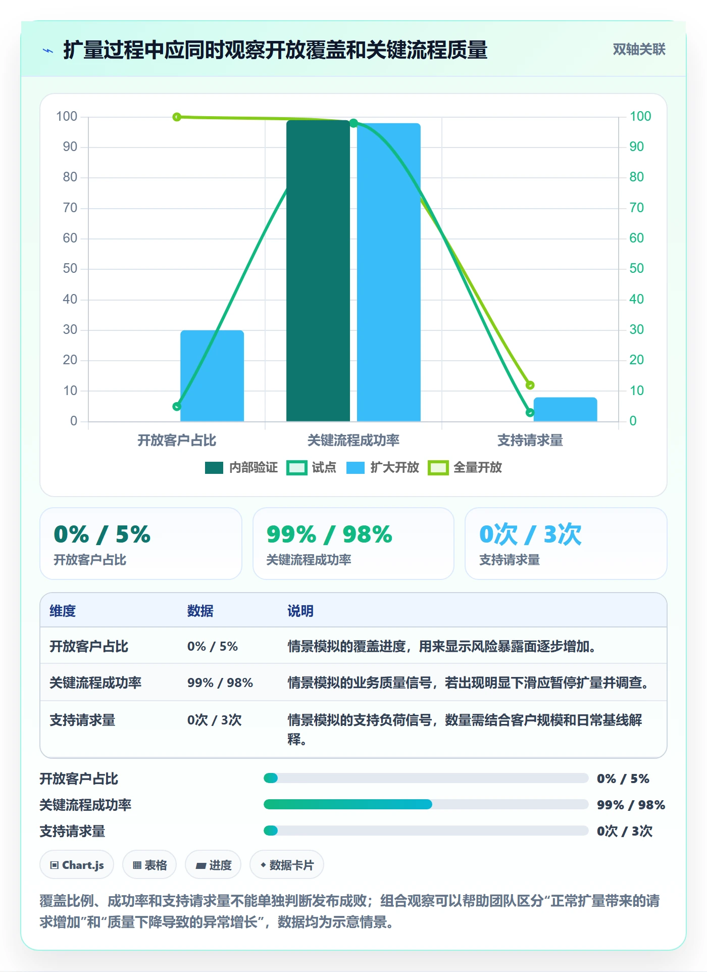 发布记录管理方法大全:产品经理发布管理制度设计落地清单
