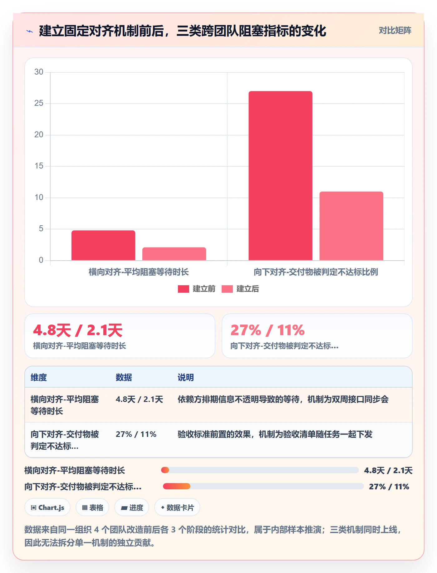 阶段目标管理指南:产品经理如何做好项目目标,入门指南全流程