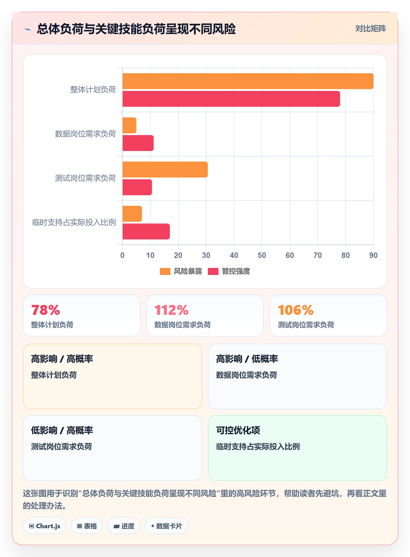 资源池管理指南:跨部门团队如何做好资源管理,数据分析全流程