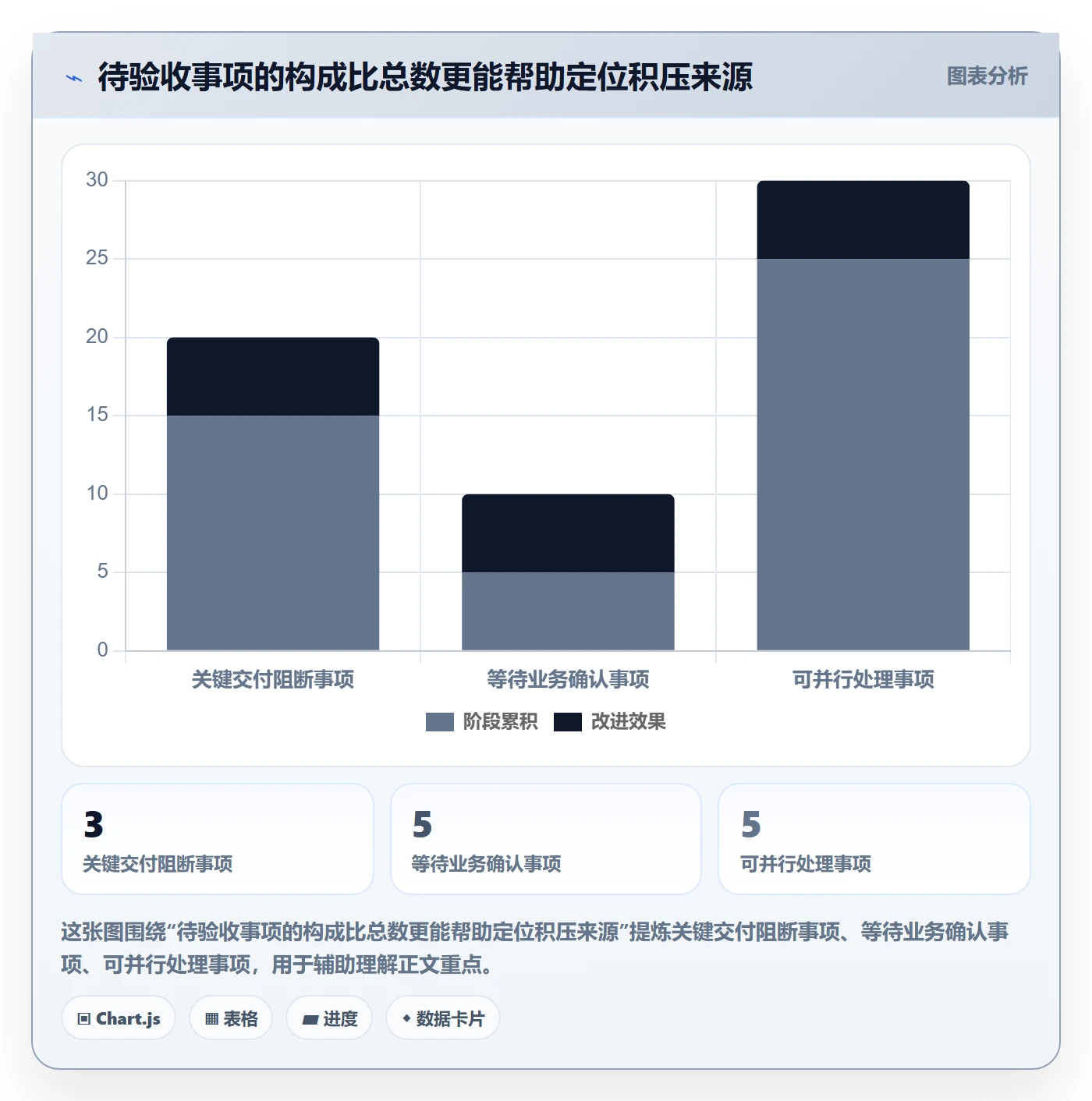 进行中管理方法大全:项目负责人看板数据分析落地清单