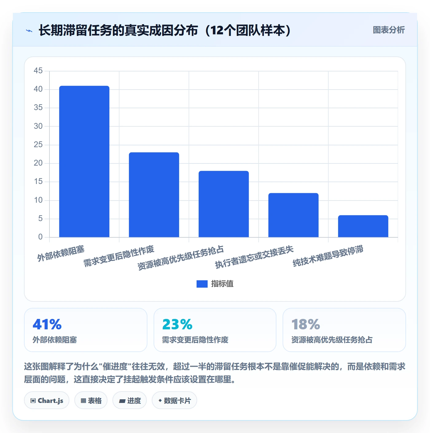 挂起管理方法大全:项目经理任务执行流程优化落地清单